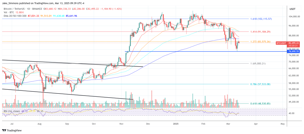US Should Fund Bitcoin Buys With $2 Trillion Bit Bonds, Says Newmarket CEO