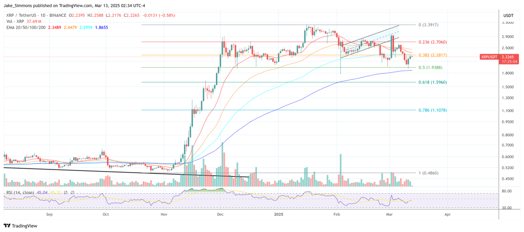 Ripple Wins UAE License For Regulated Crypto Payments