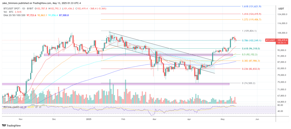 Strategic Bitcoin Reserve Is Only A Matter Of Time, Says Latvia’s Economy Minister