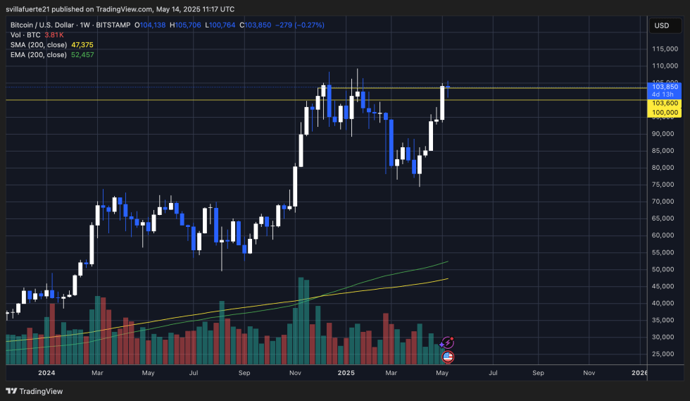 Bitcoin Spread Oscillator Signals Growing Altcoin Momentum – Altseason Entry Signal?