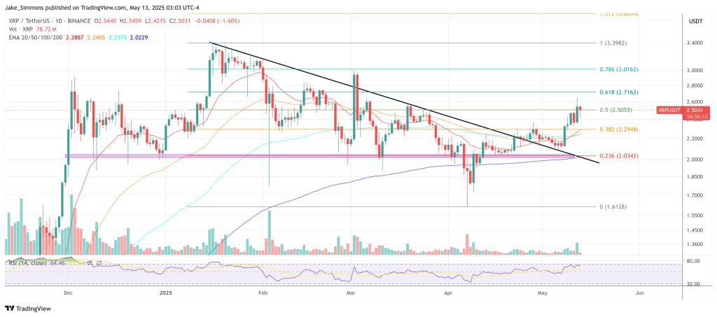XRP Market Cap Jumped $16.6 Billion—The Cost? You Won’t Believe It